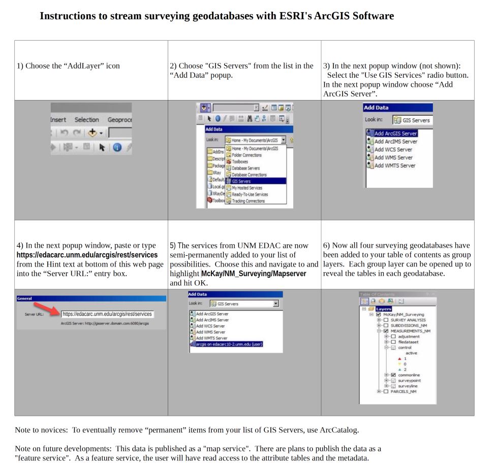 ArcGIS - instructions to stream